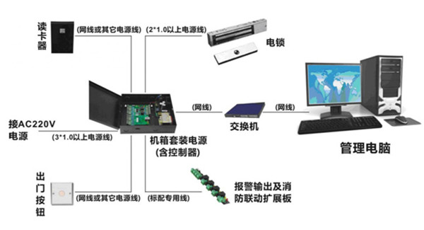 网络门禁考勤系统