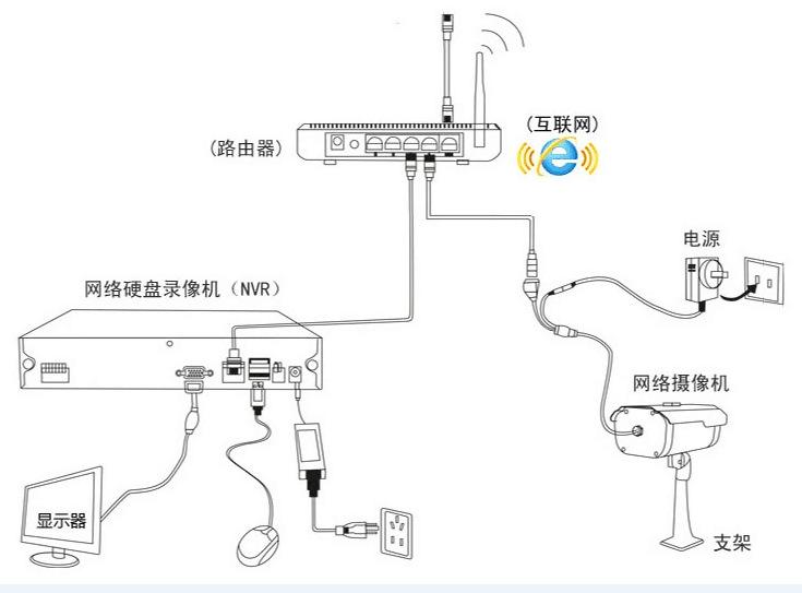 监控摄像头原理拓扑图