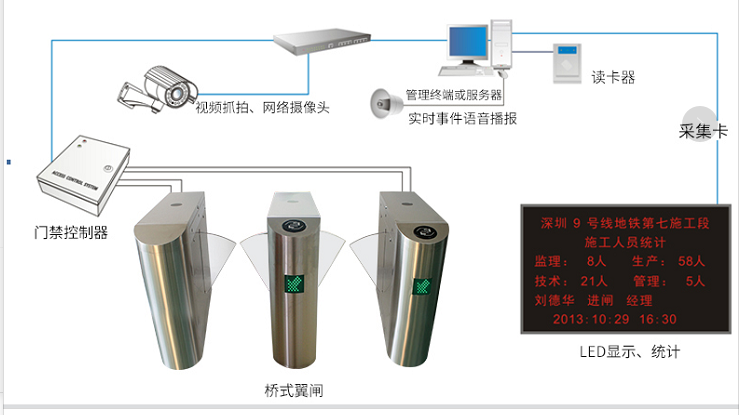 门禁维修