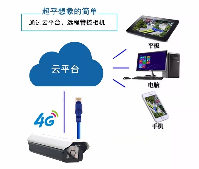 苏州晟盟科技车辆识别系统