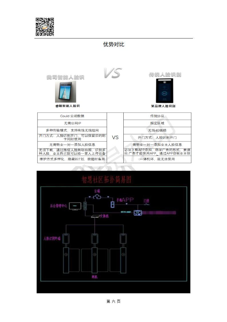 脸识别门禁，考勤，访客登记，实名认证