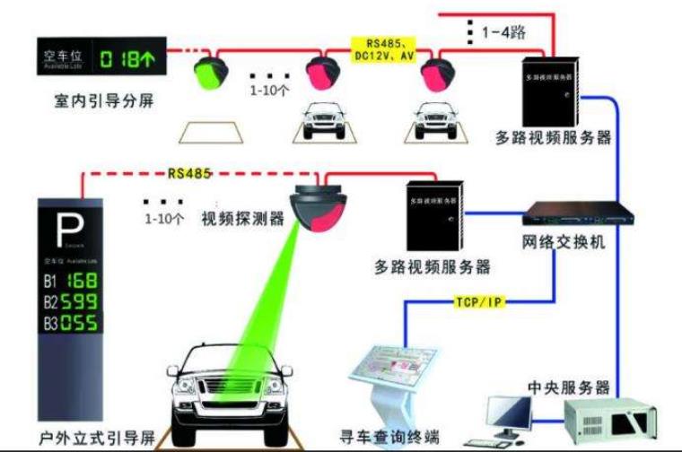 智慧停车，智能停车场，停车诱导系统，车辆自助缴费系统