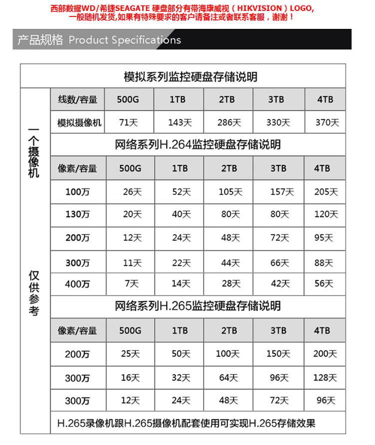 监控硬盘存储时间选择